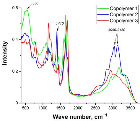 New Self-Healing Metallosupramolecular Copolymers with a Complex of