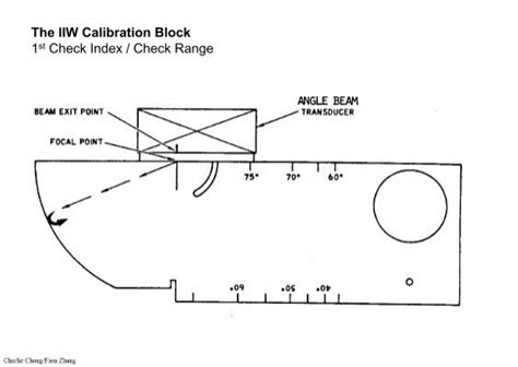 The Iiw Calibration Block