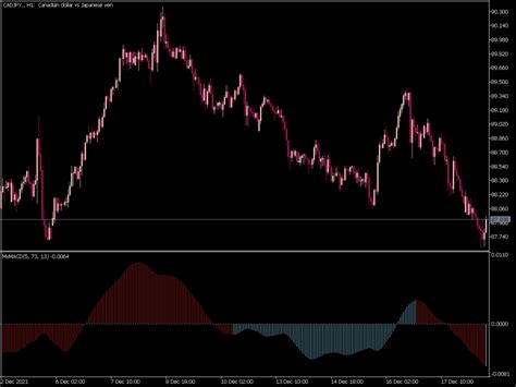 Macd Signals Indicator Mql5 ⋆ Great Mt5 Indicators Mq5 Or Ex5 ⋆ Best Metatrader