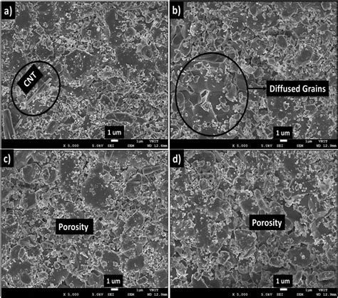 Enhancing The Hardness Of Alumina Zirconia CNT Composites Using Alumina