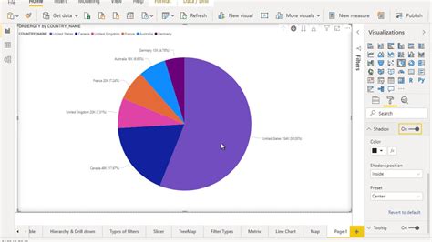 Power Bi Pie Chart Tutorial Power Bi Tutorial Ss Unitech Youtube