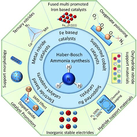 A Conventional Mechanism For Ammonia Synthesis On A Transition Metal