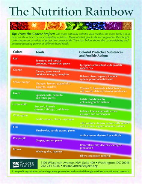 Food Color Nutrition Chart Templates At Allbusinesstemplates