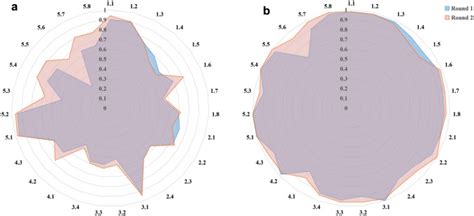 An International Multidisciplinary Consensus Statement On Mafld And The