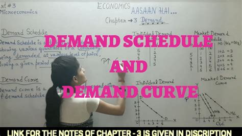 Demand Schedule Demand Curve Individual Demand Market Demand Ch