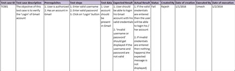 What Is A Test Case Example Template Types Best Practices