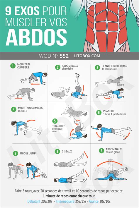 9 Exos Pour Muscler Tes Abdos Et Avoir Un Ventre Plat Avec Ce Programme