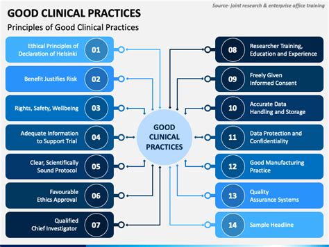 What Is Good Clinical Practice In Research