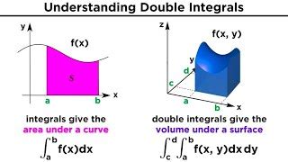 Double And Triple Integrals Lecture 24 Vector Calcu Doovi