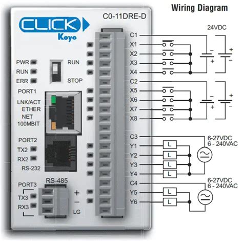 Click Plc Start And Stop Program Rplc