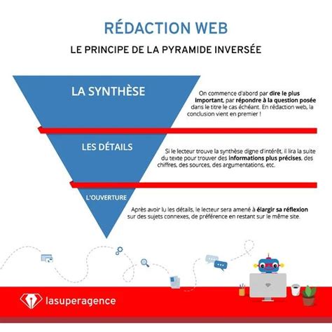 Rédaction Web Le Principe De La Pyramide Inversée Pour Rédiger Vos