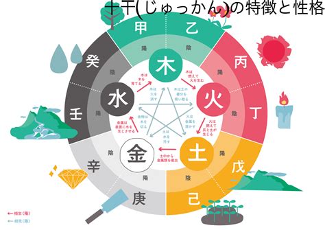 [四柱推命] 十干の特徴と性格を見極める！それぞれの有名人！ ひいろの四柱推命