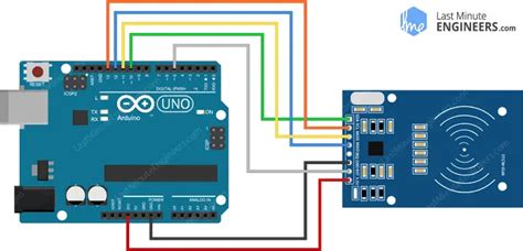 In Depth What Is Rfid How It Works Interface Rc522 With Arduino