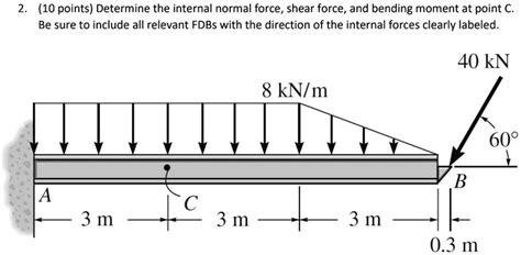 Solved Determine The Internal Normal Force Shear Force And Bending