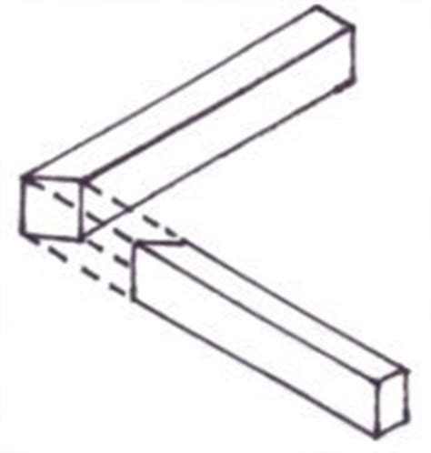 Woodwork - Mitre Joint information and Pictures