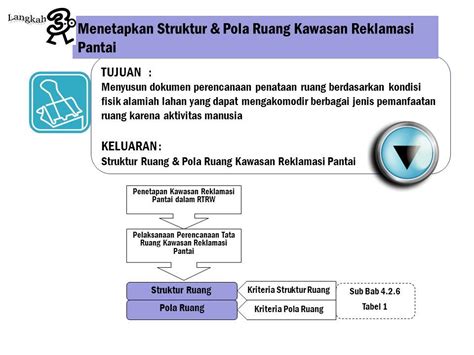 Sosialisasi Pedoman Perencanaan Tata Ruang Kawasan Reklamasi Pantai