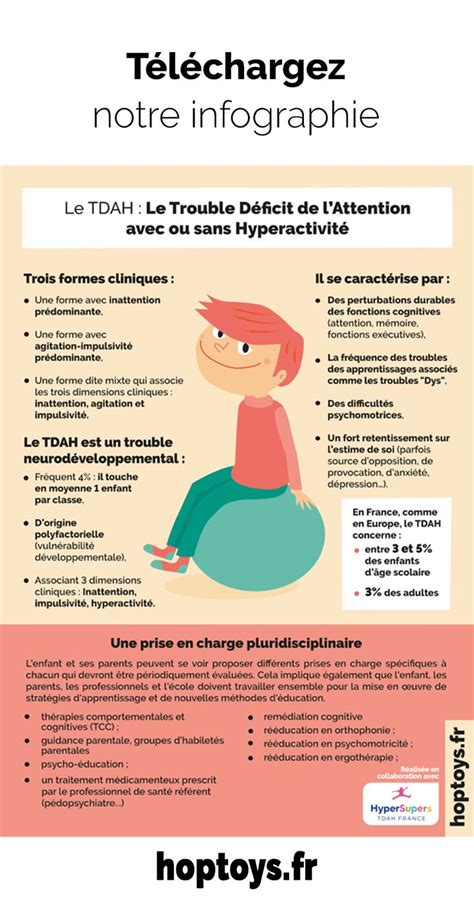 Infographie Le TDAH Tdah Enfant Troubles De L Attention