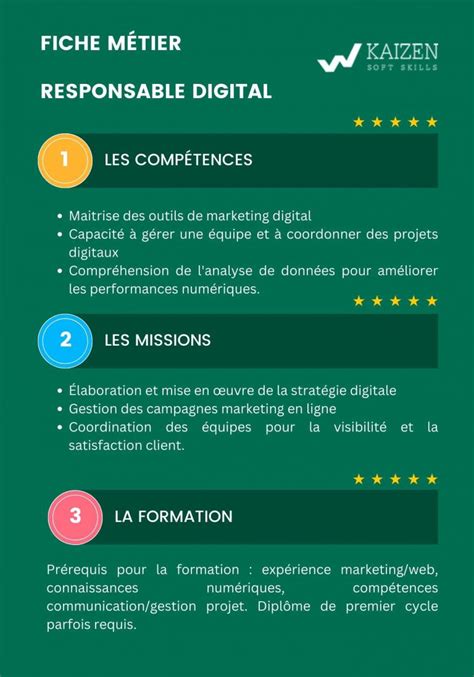 Fiche M Tier Responsable Digital Kaizen Soft Skills