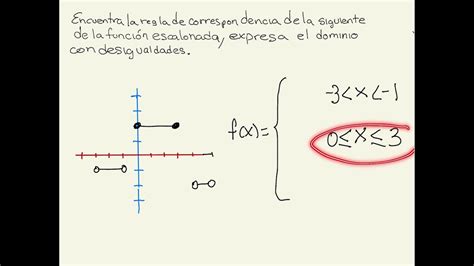 Regla De Correspondencia Funcion Escalonada YouTube