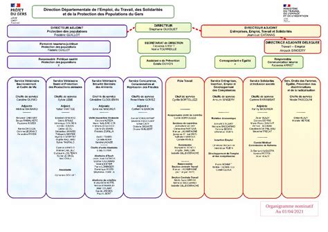 Pdf V Organigramme Nominatif Les Services De L Dokumen Tips