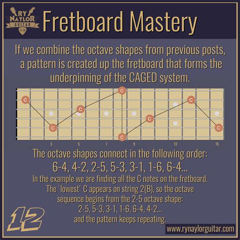 Guitar Fretboard Notes Octaves Guitar