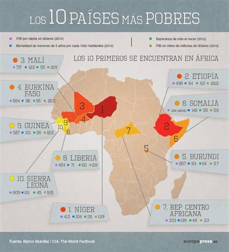 Pais mas pequeño de africa Actualizado septiembre 2024