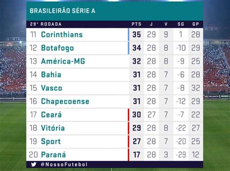 Primeiro Time Da Zona De Rebaixamento Tem Dois Jogos E Cinco🍂 Aposta Na