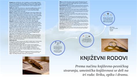 KnjiŽevni Rodovi By Maja Ms On Prezi