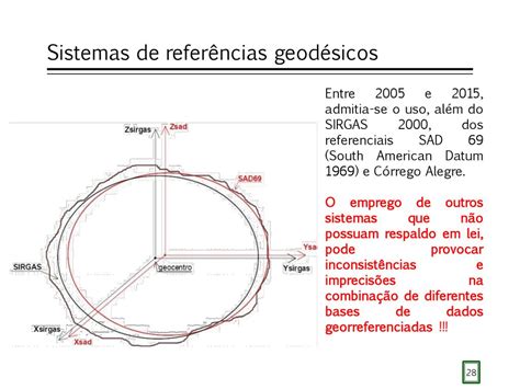 FUNDAMENTOS TEÓRICOS DE GEOTECNOLOGIAS ppt carregar