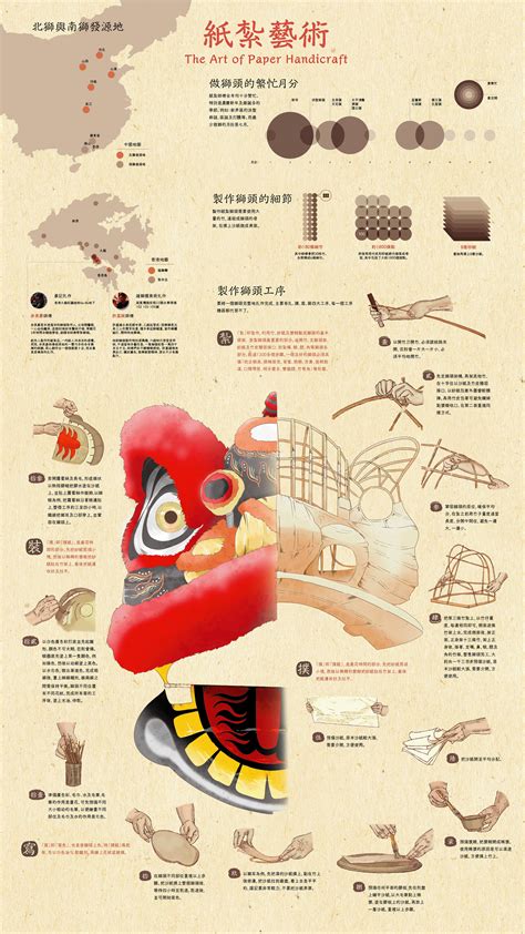 The Art of Paper Handicraft | 紙紮藝術 - Infographic Design on Behance ...