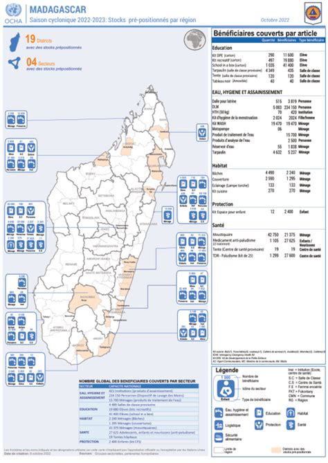 Madagascar: Saison cyclonique 2022-2023: Stocks pré-positionnés par région (octobre 2022 ...