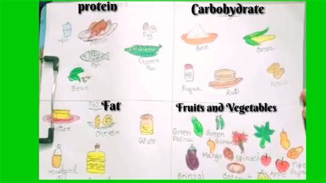 Chart On Protein Carbohydrate Fat Vitamins Minerals Fruits Youtube