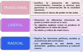 Demostrar Conexi N Caldera Curriculum Informal Definicion Continuo Por