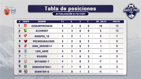 Posiciones Liga Argentina : Tabla De Posiciones Liga Argentina 2021 ...