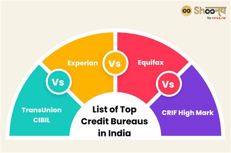 Explore The List Of Top Credit Bureaus In India