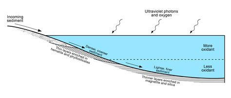 Diagram of Lake Stratification on Mars – NASA Mars Exploration