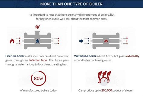 Boilers And Central Heating Explained [infographic] The Local Brand®