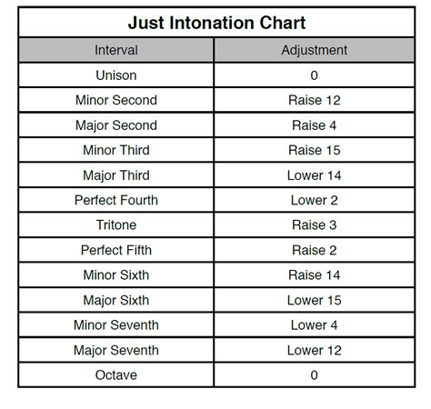 Intonation question : r/Flute