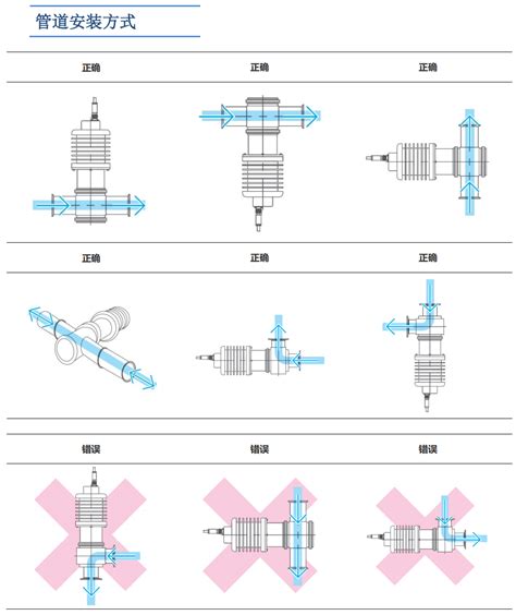 Cyr C Eg型在线乙二醇浓度分析仪楚一测控