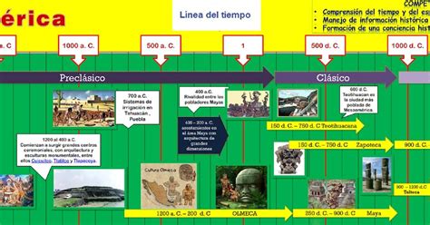 LAS CULTURAS PREHISPÁNICAS Y LA CONFORMACIÓN DEL VIRREINATO DE NUEVA