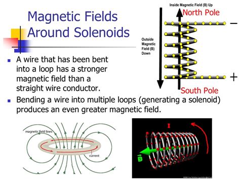 Solenoids Power Point Dc Motor Power Point Grade 11 Physics Power Point With Answers 15 Pg