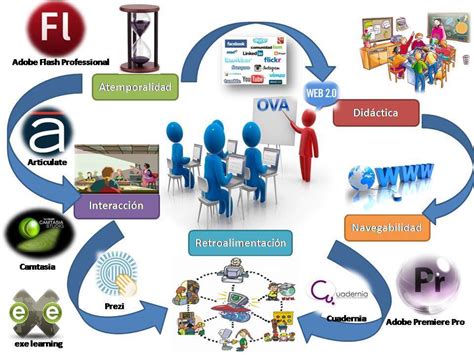 La Did Ctica En La Sociedad Del Conocimiento Y Los Entornos Virtuales