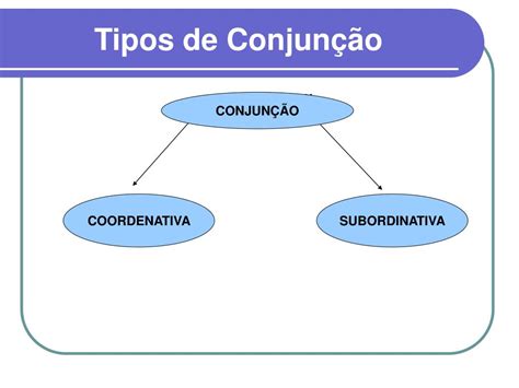 Ppt Cap Grupo Relacional Preposi O E Conjun O E A