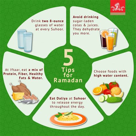 Tips For Easy Ramadan Fasting