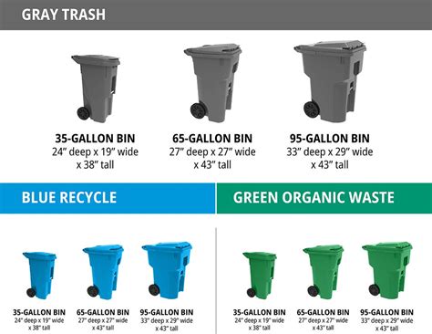 plastic trash bin sizes