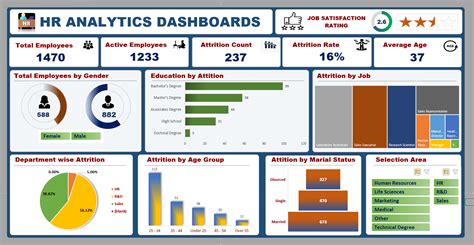 GitHub - shubh-vaishnav/HR-dynamic-dashboard-using-Excel: Our Excel ...