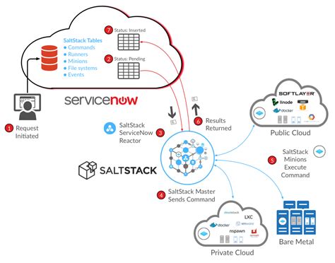 Indispensable DevOps Tools For Windows Admins