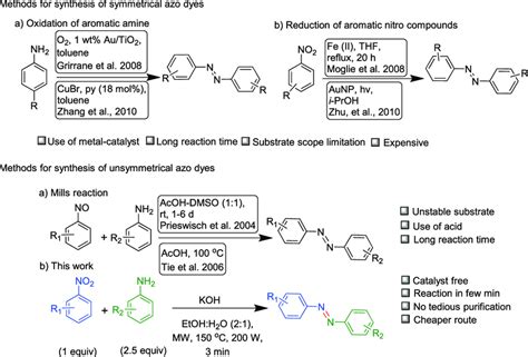 Scheme 1 Different Routes For The Synthesis Of Aromatic Azo Arenes