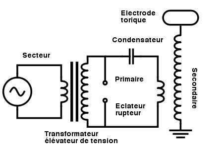 Sch Ma Lectrique Bobine Bois Eco Concept Fr