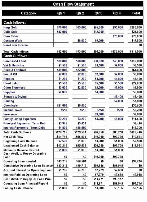 Cash Flow Chart Template Beautiful Download Cash Flow Statement